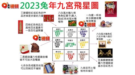 2024風水擺設|【2024風水佈局】2024吉運滿堂！最強居家風水佈局指南，財運。